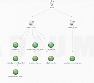 maltego_to_location Drones and locations