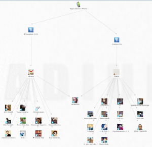 Twitter Geolocation Intersection Twitter Geolocation Intersection