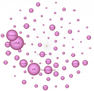 countries Countries devices have visited